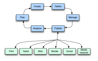 Article-based publishing